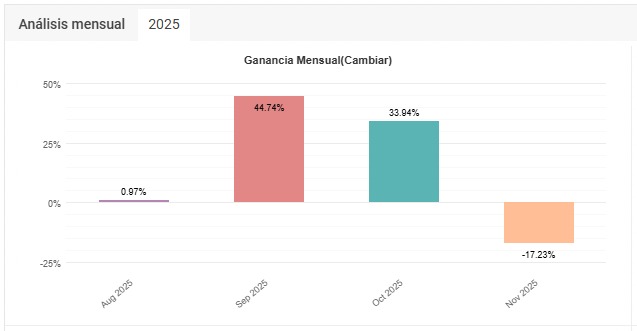 Cuenta auditada Photon