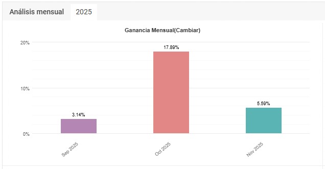 Cuenta auditada Photon