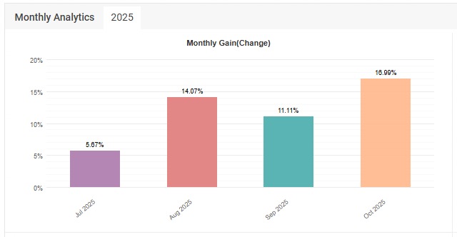 Cuenta auditada Q-lock