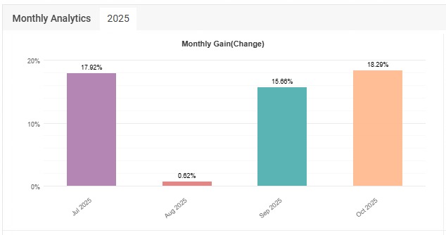 Cuenta auditada Photon