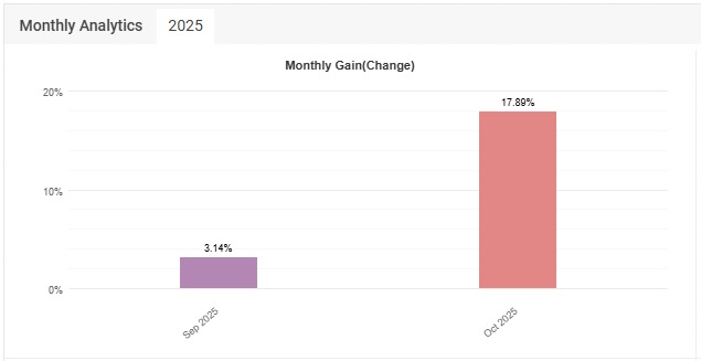 Cuenta auditada Photon