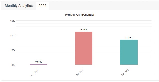 Cuenta auditada Photon