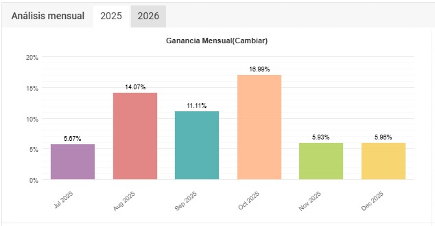 Cuenta auditada Q-lock
