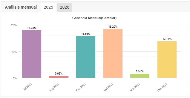 Cuenta auditada Photon