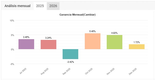 Cuenta auditada Photon