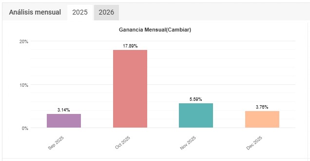 Cuenta auditada Photon