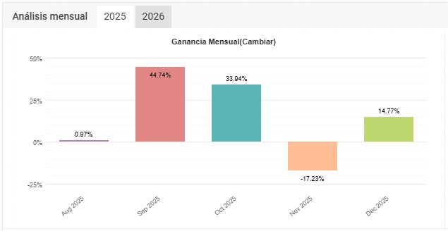 Cuenta auditada Photon